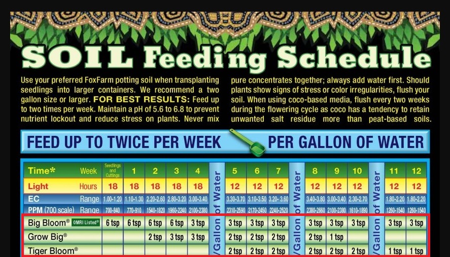 Fox Farm Soil Feeding Fertilizer Schedule